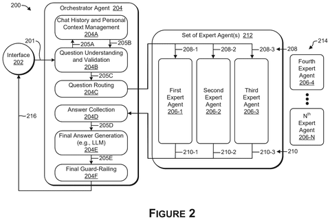 Orchestrator agent and expert agents., drawing sheet 2 from US 2026/0277949 A1