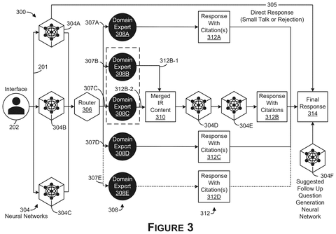 Neural networks and domain experts., drawing sheet 3 from US 2026/0277949 A1