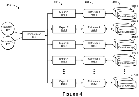 Orchestrator, experts, retrievers, data sources., drawing sheet 4 from US 2026/0277949 A1