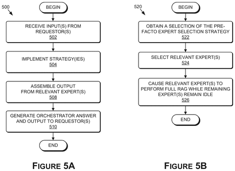 Orchestrator answer generation process., drawing sheet 5 from US 2026/0277949 A1