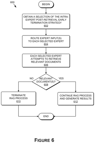 Intra-expert early termination strategy., drawing sheet 6 from US 2026/0277949 A1