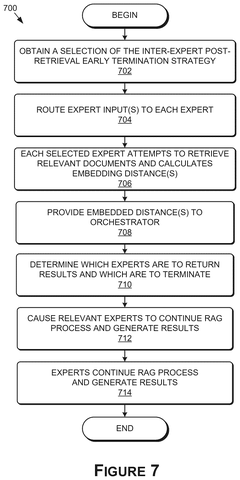 Inter-expert early termination strategy., drawing sheet 7 from US 2026/0277949 A1