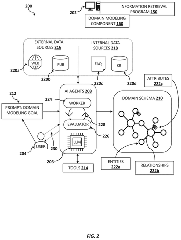 AI agents build a domain schema., drawing sheet 2 from US 2026/0277950 A1