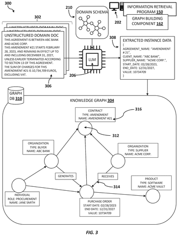 Knowledge graph built from documents., drawing sheet 3 from US 2026/0277950 A1