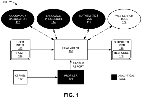 AI chat agent system overview., drawing sheet 1 from US 2026/0277953 A1