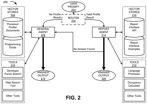 AI agent routing for user prompts., drawing sheet 2 from US 2026/0277953 A1