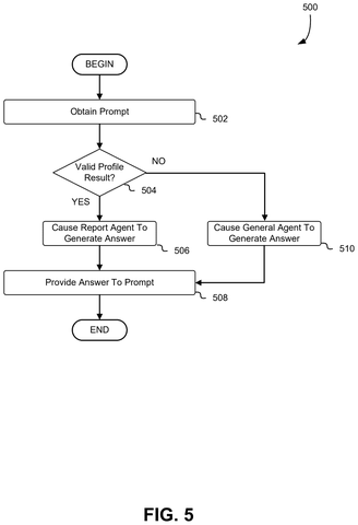 Flowchart for generating AI answers., drawing sheet 5 from US 2026/0277953 A1