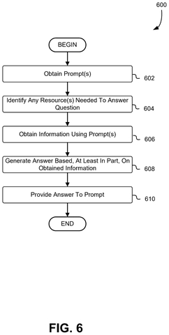 Flowchart for obtaining information and answering., drawing sheet 6 from US 2026/0277953 A1