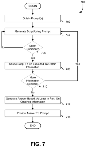 Flowchart for generating and executing scripts., drawing sheet 7 from US 2026/0277953 A1