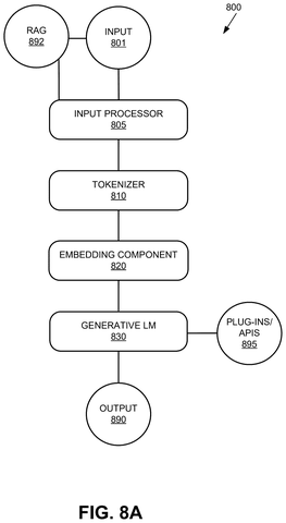 Generative language model input and output., drawing sheet 8 from US 2026/0277953 A1