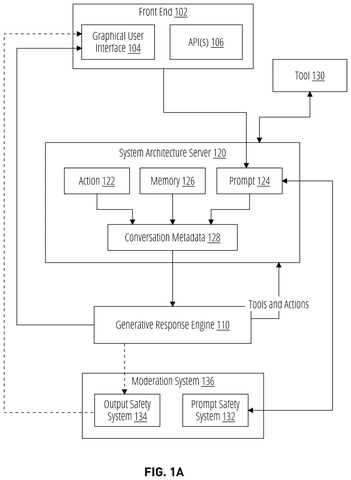 AI system architecture overview., drawing sheet 1 from US 2026/0277966 A1