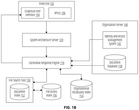 AI system with organization documents., drawing sheet 2 from US 2026/0277966 A1