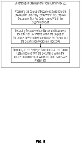 Generating organizational vocabulary index., drawing sheet 7 from US 2026/0277966 A1
