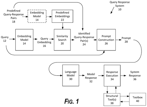 Query-response system overview, drawing sheet 1 from US 2026/0277967 A1