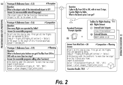 AI prototypes and toolbox, drawing sheet 2 from US 2026/0277967 A1