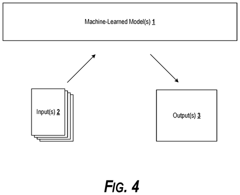 Machine learning model input, output, drawing sheet 4 from US 2026/0277967 A1