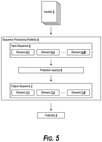 Sequence processing model details, drawing sheet 5 from US 2026/0277967 A1