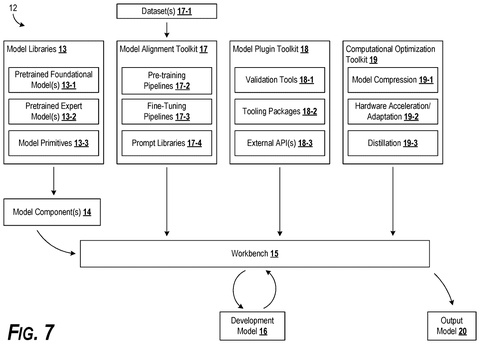 AI model development workbench, drawing sheet 7 from US 2026/0277967 A1