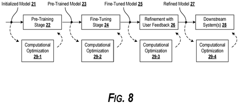 Model refinement stages, drawing sheet 8 from US 2026/0277967 A1