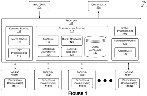 AI query routing system overview, drawing sheet 1 from US 2026/0277971 A1