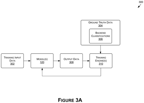 Training AI models with ground truth, drawing sheet 4 from US 2026/0277971 A1
