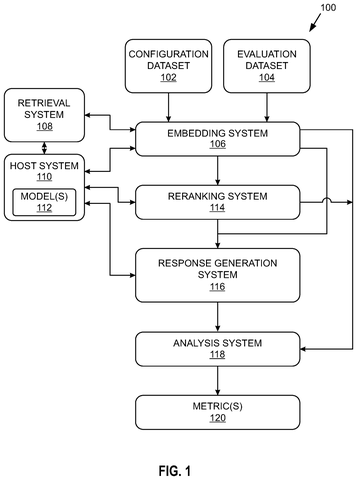AI search evaluation system overview, drawing sheet 1 from US 2026/0277972 A1