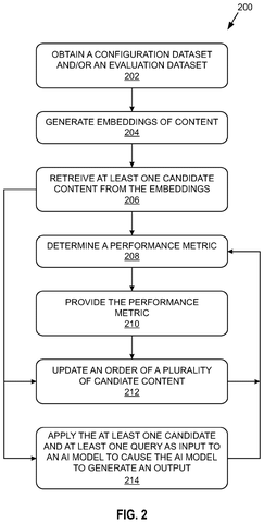 Steps for evaluating AI search, drawing sheet 2 from US 2026/0277972 A1