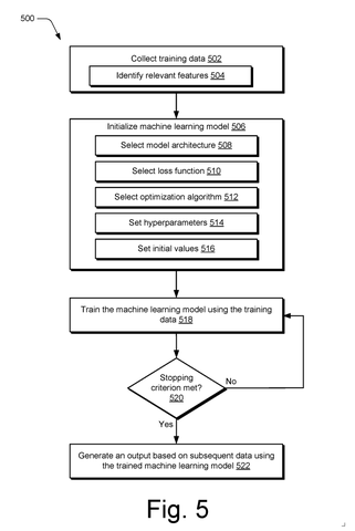 Machine learning model training steps., drawing sheet 5 from US 2026/0277979 A1