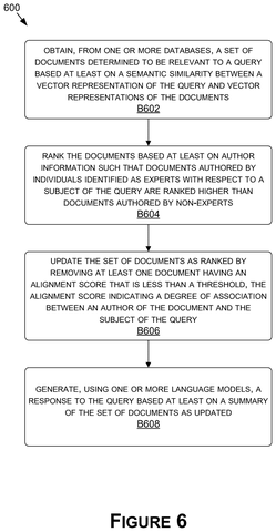 Nvidia Patents an AI Answer System That Trusts Expert Authors Over Everyone Else patent drawing, sheet 6