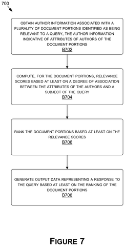 Nvidia Patents an AI Answer System That Trusts Expert Authors Over Everyone Else patent drawing, sheet 7