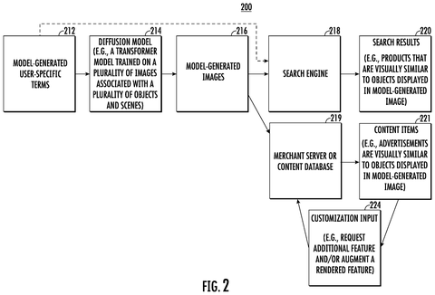 Image generation and search results process., drawing sheet 4 from US 2026/0278018 A1