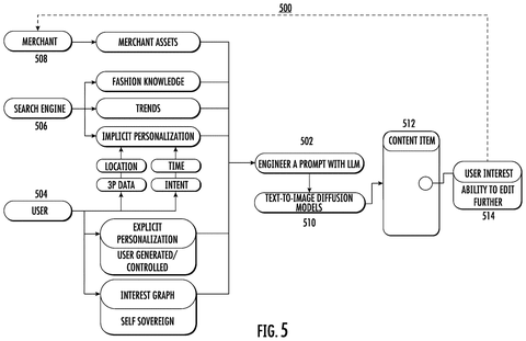 User personalization and content item generation., drawing sheet 7 from US 2026/0278018 A1