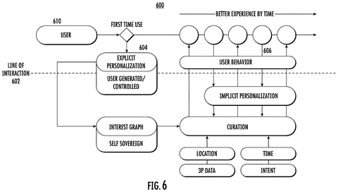 User personalization and experience improvement., drawing sheet 8 from US 2026/0278018 A1