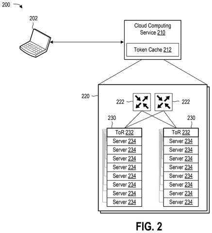 Cloud computing service infrastructure, drawing sheet 2 from US 2026/0278026 A1