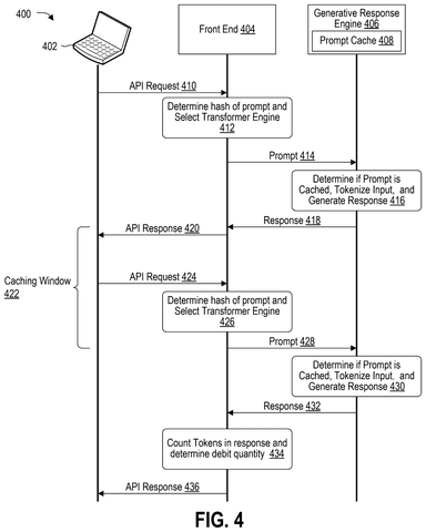 API request-response flow, drawing sheet 4 from US 2026/0278026 A1