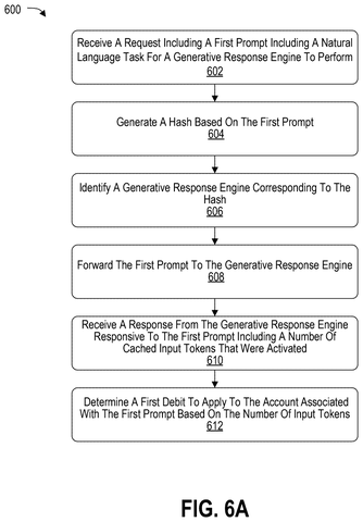 Prompt processing and debiting, drawing sheet 6 from US 2026/0278026 A1
