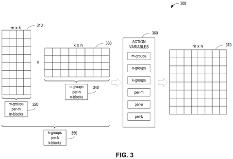 Matrix multiplication with tiling variables., drawing sheet 4 from US 2026/0278037 A1