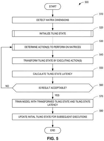 Matrix tiling state initialization., drawing sheet 6 from US 2026/0278037 A1