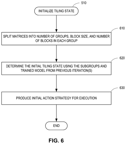 Actions for matrix operations., drawing sheet 7 from US 2026/0278037 A1
