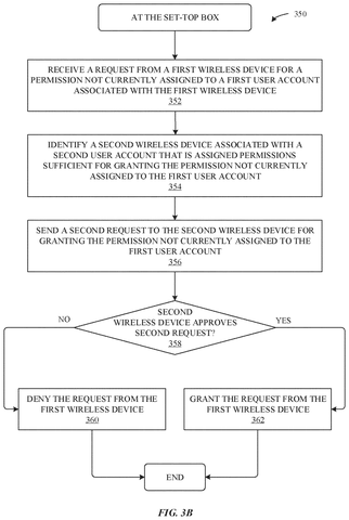 Set-top box granting device permissions., drawing sheet 6 from US 2026/0278066 A1