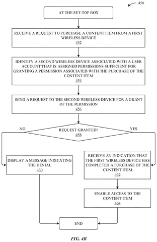 Set-top box processing content purchase., drawing sheet 8 from US 2026/0278066 A1