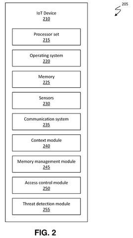 Internet of Things device components., drawing sheet 2 from US 2026/0278069 A1