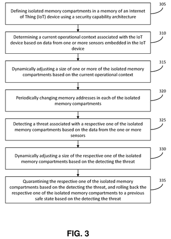 Steps for securing IoT device memory., drawing sheet 3 from US 2026/0278069 A1