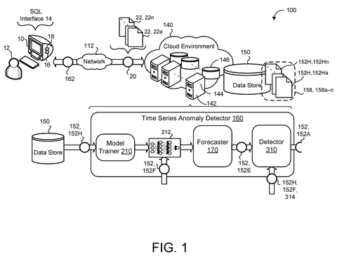 AI system for anomaly detection., drawing sheet 1 from US 2026/0278075 A1