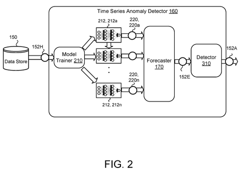 Anomaly detector's internal components., drawing sheet 2 from US 2026/0278075 A1