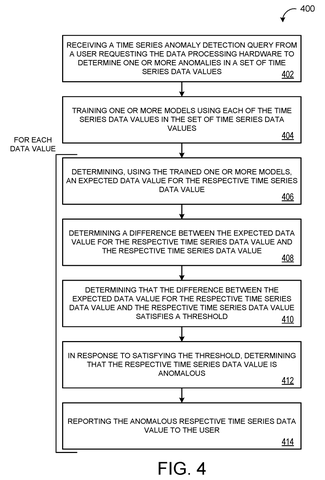 Steps for anomaly detection., drawing sheet 4 from US 2026/0278075 A1