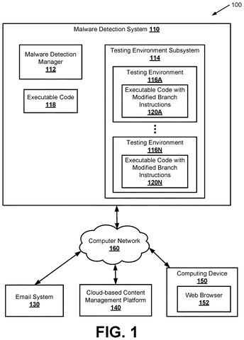 Malware detection system components and network., drawing sheet 1 from US 2026/0278094 A1