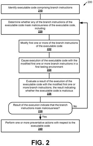 Malware detection process flowchart., drawing sheet 2 from US 2026/0278094 A1