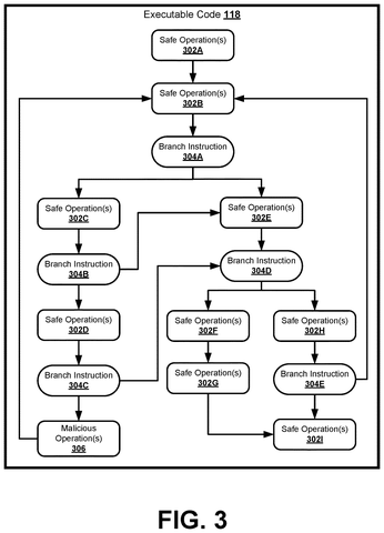 Executable code with branch instructions., drawing sheet 3 from US 2026/0278094 A1