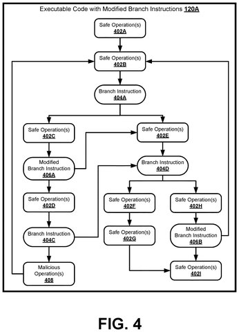 Executable code with modified branch instructions., drawing sheet 4 from US 2026/0278094 A1